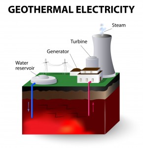 Geothermal Heating